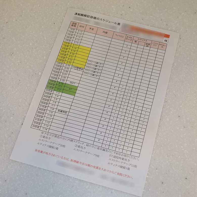 体外受精で受精卵を移植し、妊娠判定が出るまでのスケジュール表。数種類の薬を飲むタイミングまでが詳細に決められ、厳しい自己管理が求められる。