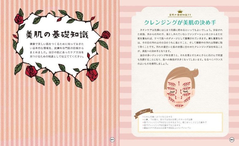 「美肌の基礎知識」