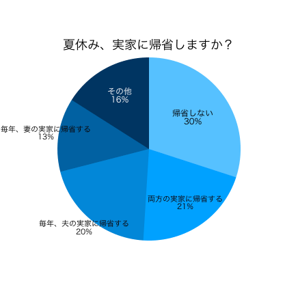 グラフ1
