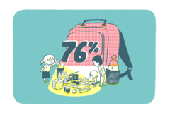 76％がコロナ禍で防災意識に変化！みんながとった行動は!?