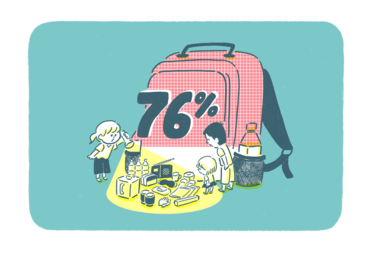 76％がコロナ禍で防災意識に変化！みんながとった行動は!?