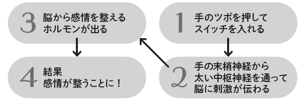 tubo05