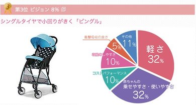 b型ベビーカー セール 一番人気