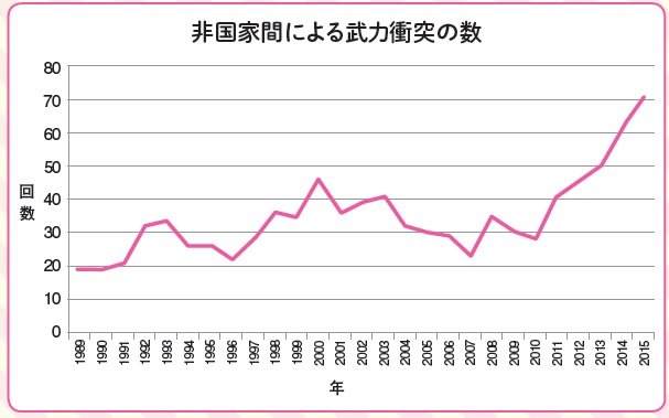 news02