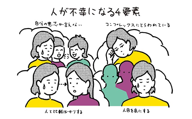 人が不幸になる4要素