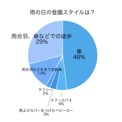 グラフ２