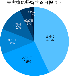 グラフ02
