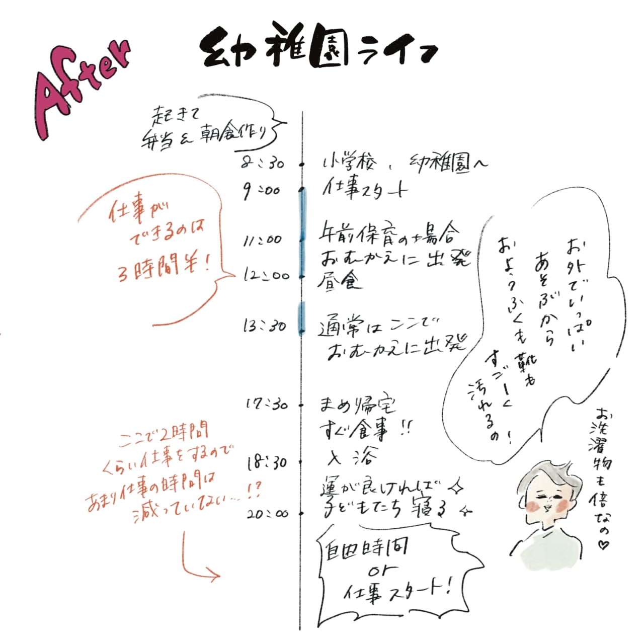 横峰さん 幼稚園の時間割