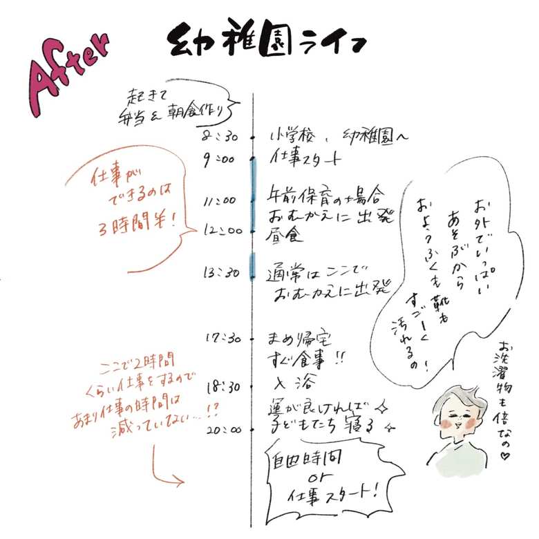 横峰さん 幼稚園の時間割
