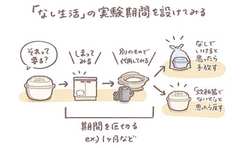 身軽な暮らしのために「なくてもいける？」の視点を持ってみる