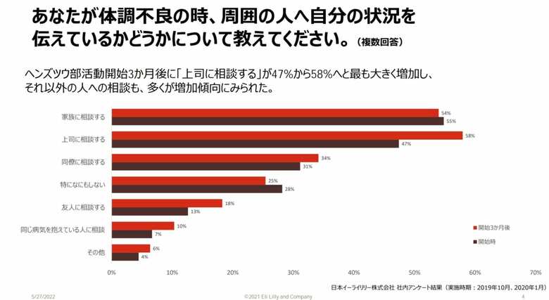 資料提供：日本イーライリリー株式会社