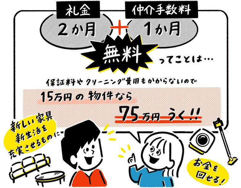※保証料・クリーニング費用は家賃1か月分として試算