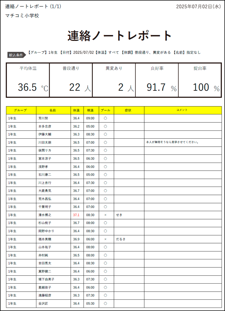 「これは見やすい」生徒のプール授業への参加の可否を一覧で出力ができる
