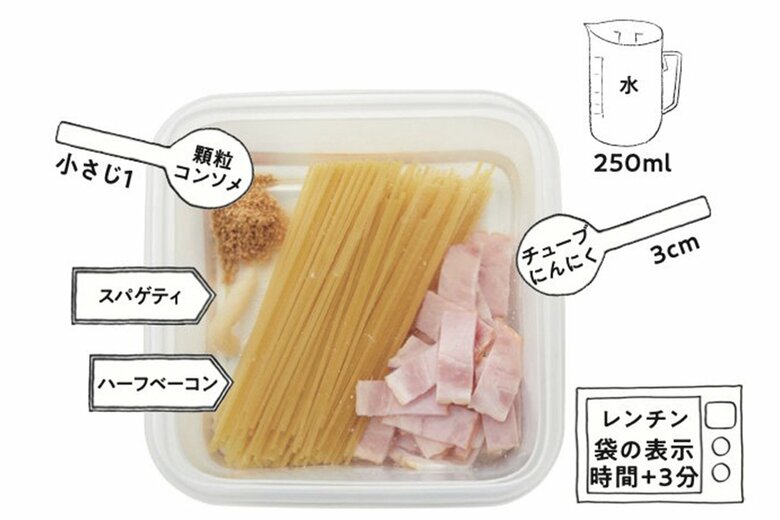 「レンチンでできるカルボナーラ」（書籍『めんどうなことしないうまさ極みレシピ 激烈美味しいストレスなし103品』より）