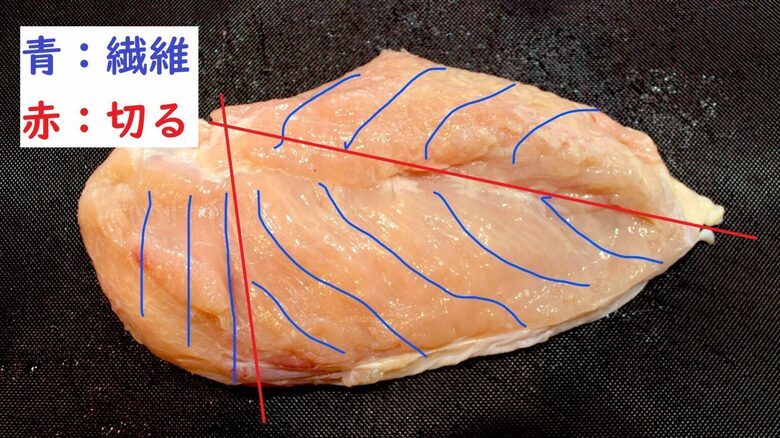 【柔らかくするカットの方法】鶏むね肉は繊維の向きが変わるところで3つのブロックに分ける