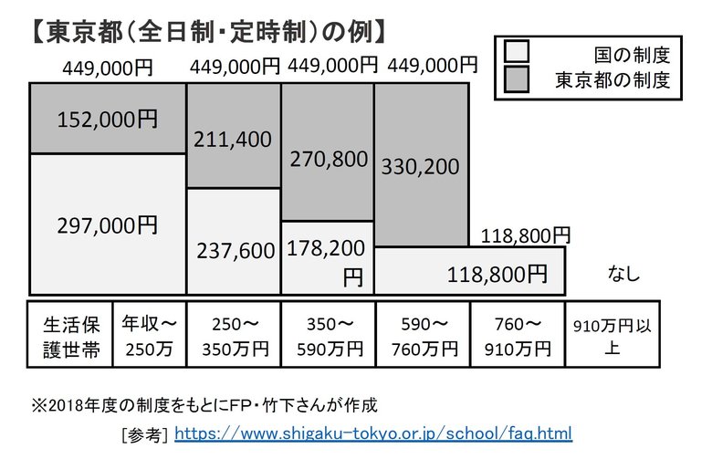 竹下先生作成の図_東京都の例
