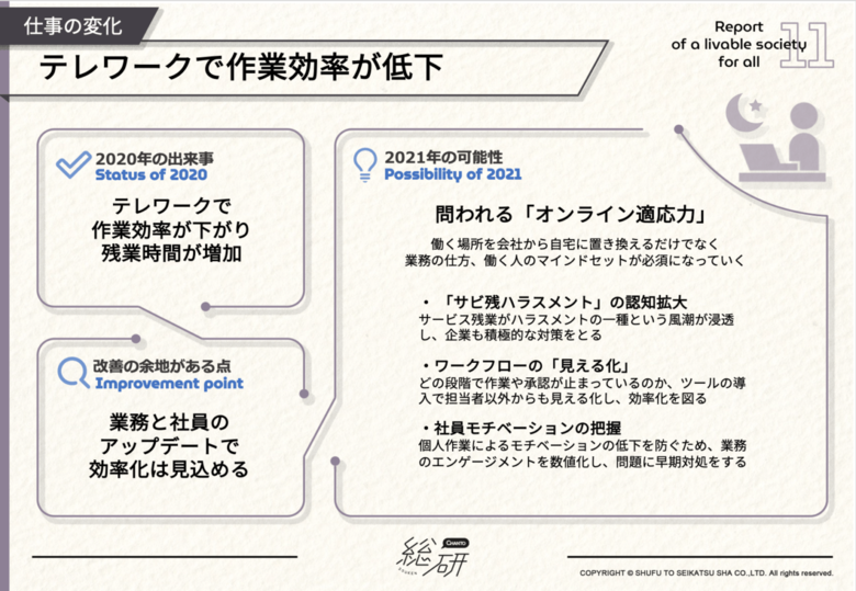 白河さんはとくに「サビ残ハラスメント」に注目。テレワークが進んでも、企業は労働時間を客観的に管理すべきとの見解を示した。