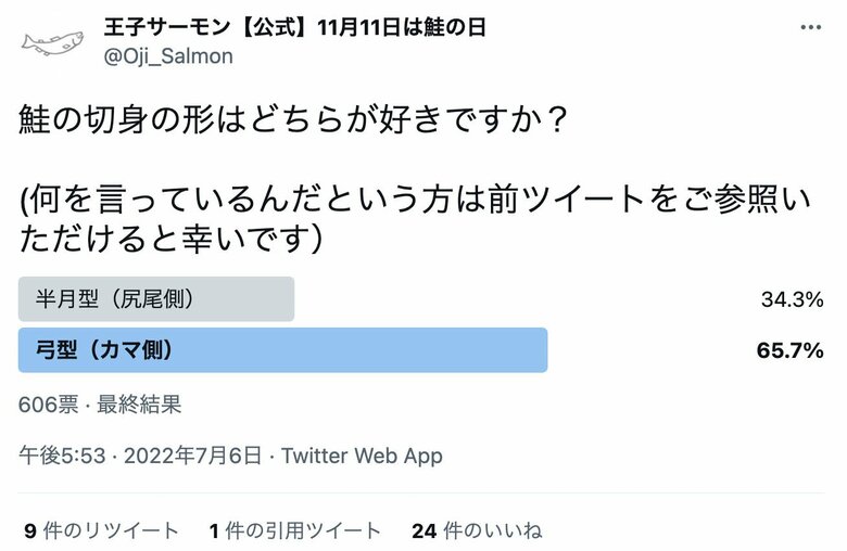 王子サーモンが行ったアンケート結果
