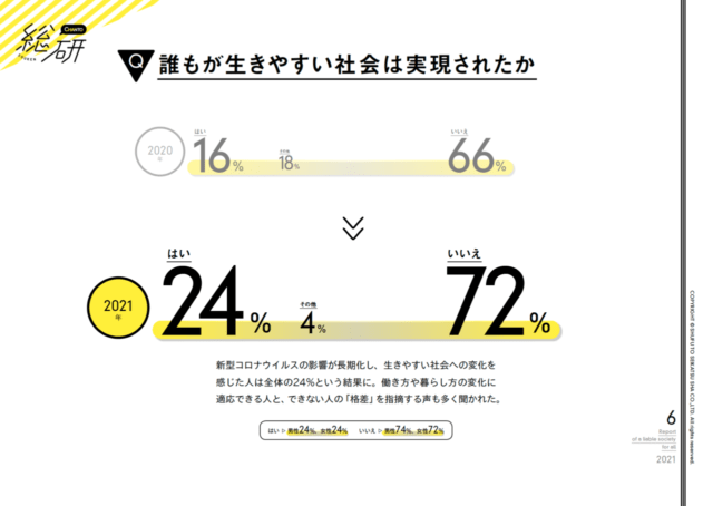 総研白書P6