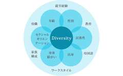 社員の「居場所感を作る」ジョンソン・エンド・ジョンソンの戦略