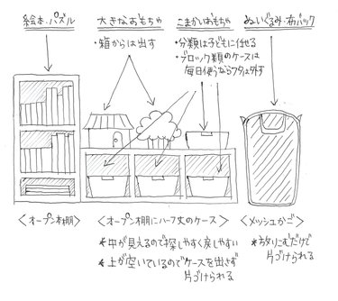 行列ができる家政婦 sea(しー)さんの片付け術を公開！