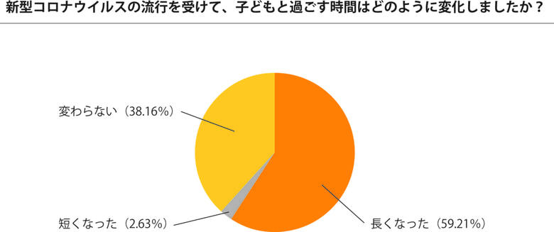 マクドナルドTUアンケートグラフ