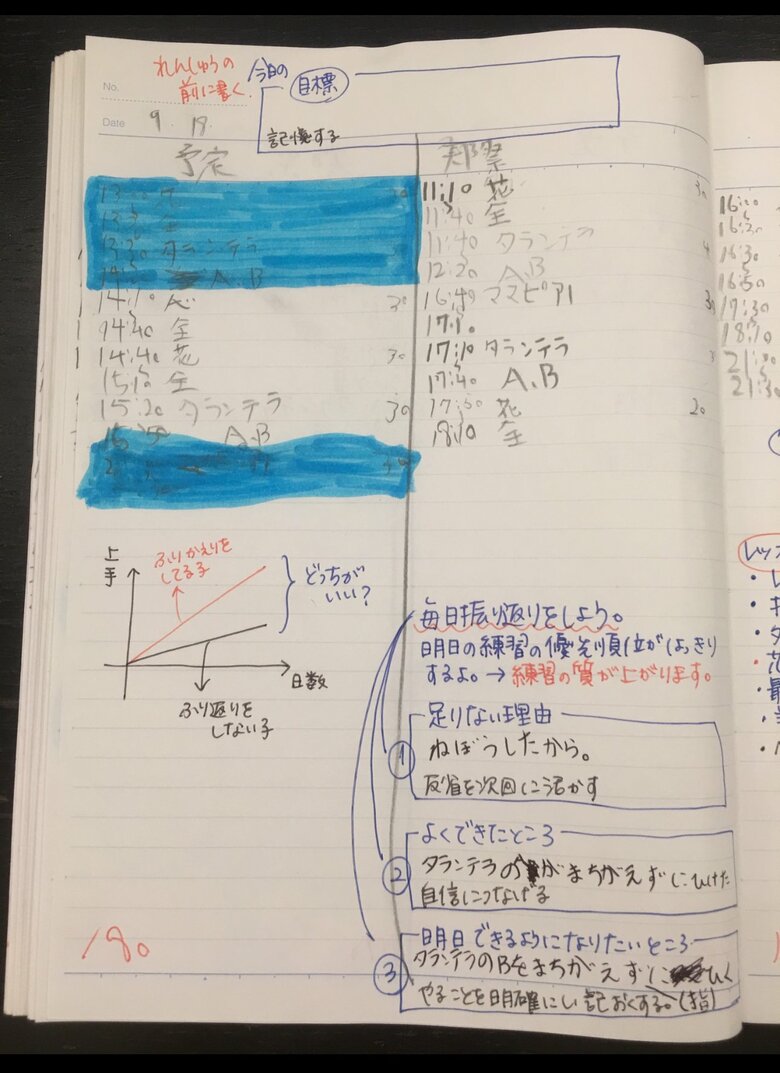 お母さんのサポート力が光るピアノ練習ノート