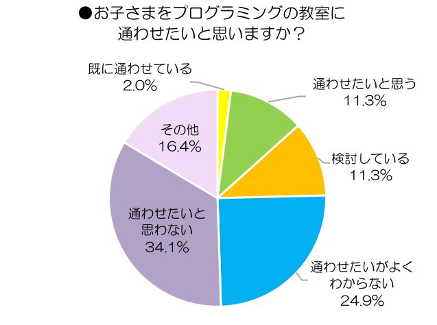 20181113ictkyouiku05