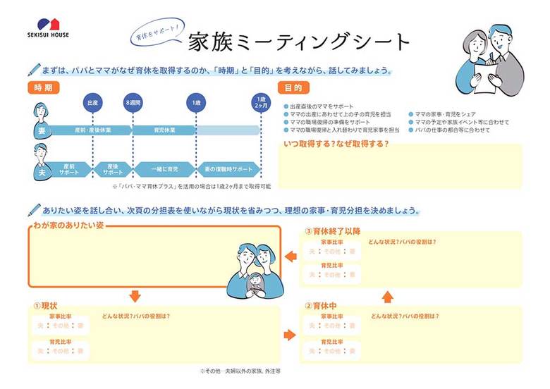 夫婦で育休について話し合い、計画を立てるための「家族ミーティングシート」