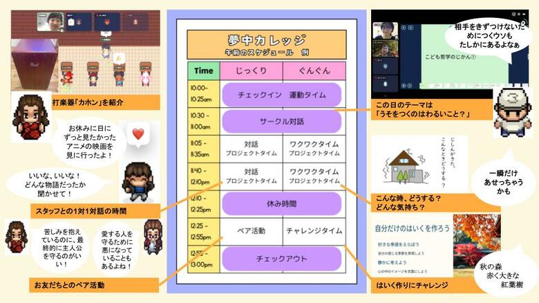 夢中カレッジのコースごとのカリキュラム例