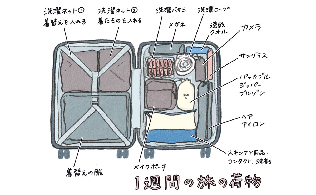 1 週間 旅行 スーツ トップ ケース