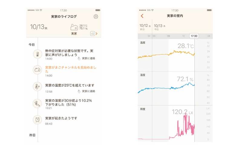 ▲室温の急激な変化がわかるだけでも、実家に連絡するべきタイミングが判断できる
