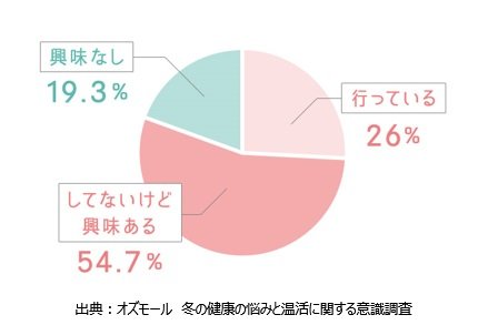 20190201huyunokenkoou03