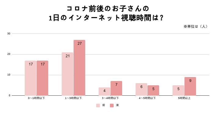 アンケート結果