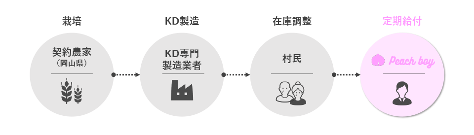 色使いの解説(良い例)
