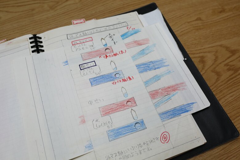 中学生時代に作った理科の仕掛けノート。リトマス紙の色の変化もこの通り！