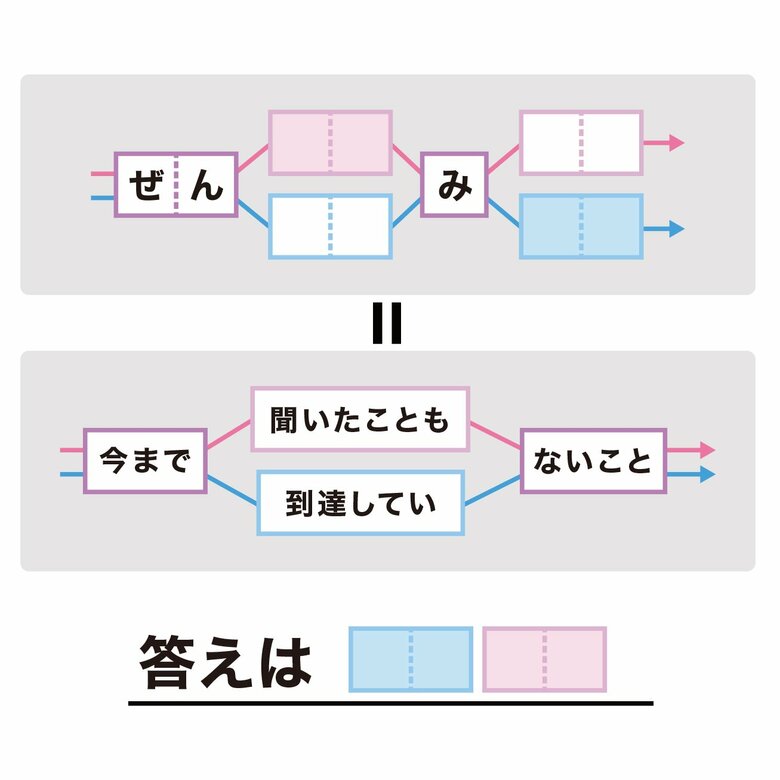 四字熟語を使ったこの謎解きの答えは何でしょう？