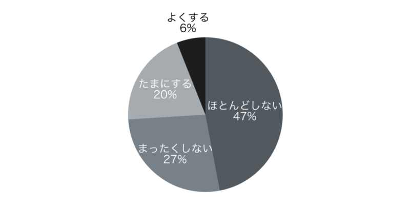 美乳アンケート結果1