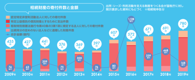 （画像提供／日本ファンドレイジング協会）