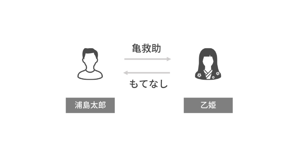 矢印の使い方(良い例)