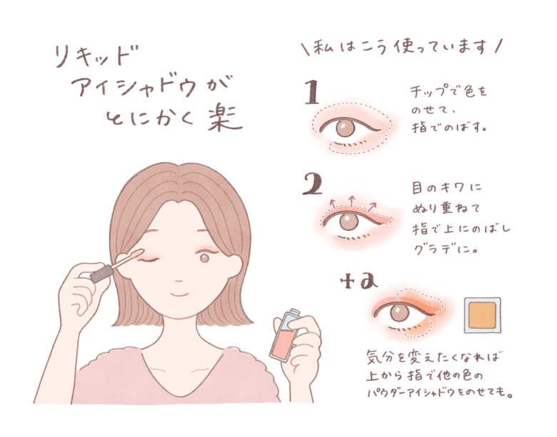 ※おふみさん個人の使い方です。