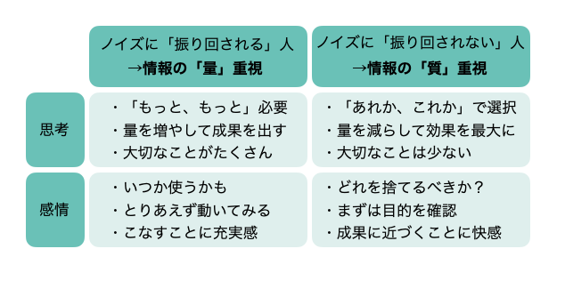 情報に振り回される人と振り回されない人
