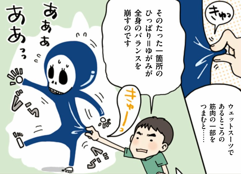 筋肉の一部が少し引っ張られただけで、身体全体のバランスが崩れてしまう