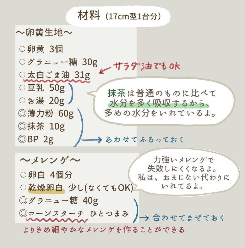 試行錯誤の末にたどり着いたレシピにはこだわりが！