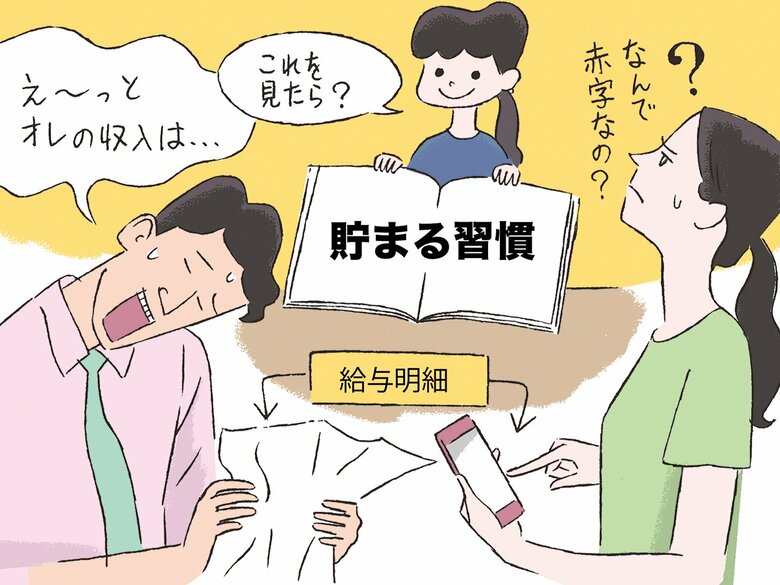 貯まる習慣に関して家族で考えるイメージ