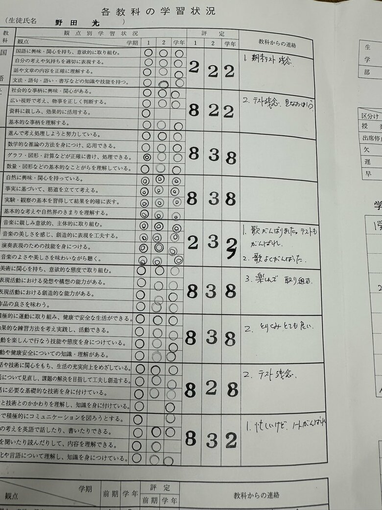 中学校の成績表で3を8に書き換えるという荒ワザを。母も驚いていたそう