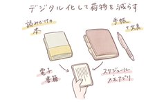 ミニマリストのバッグの中身「酷暑を経て身軽に」