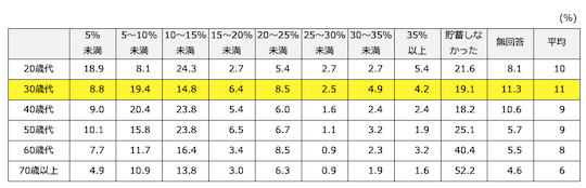 ※年代は世帯主の年齢