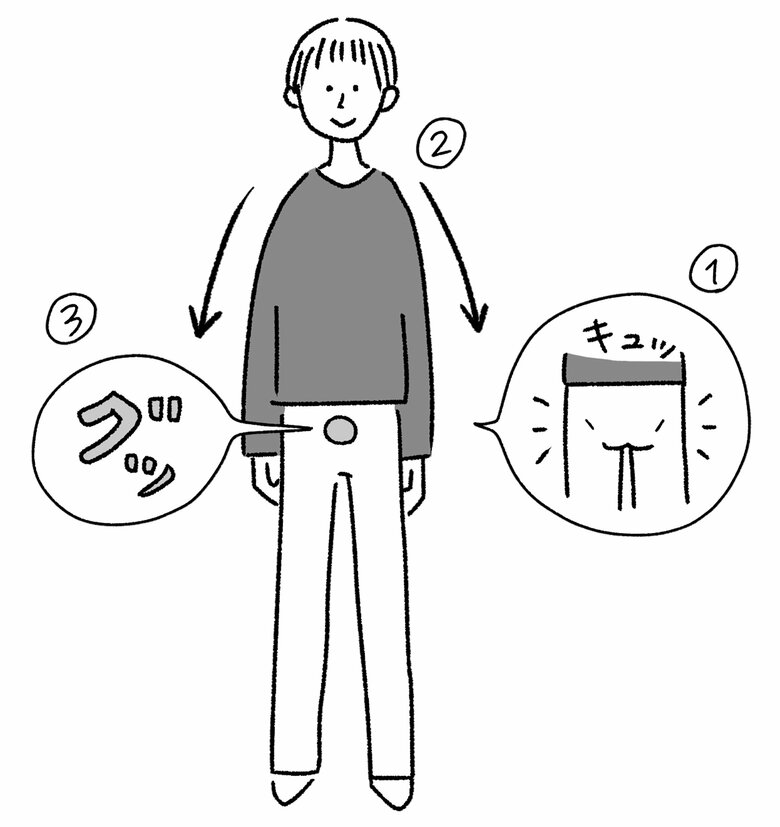 お尻をキュッと締め、肩の力を抜き、丹田（へその下）に力を込める「クンバハカ法」