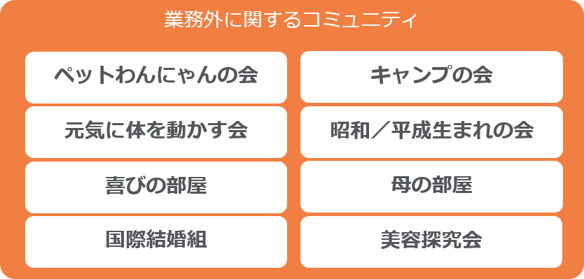オンラインコミュニティ(趣味版)